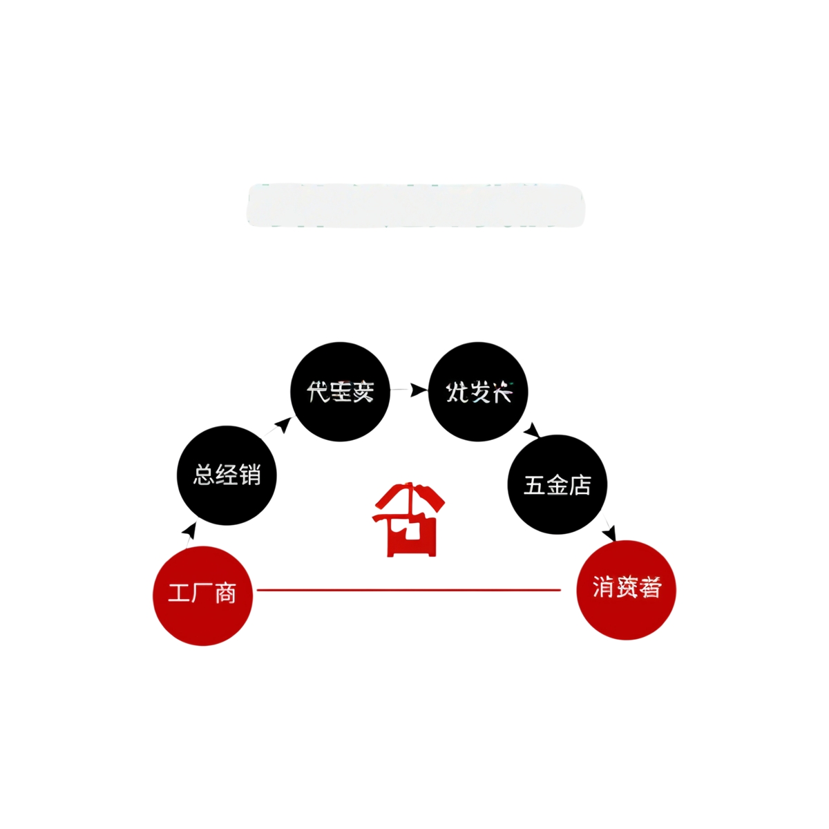 ECY11/01/51-S/S5M/S8M/T5/T10/L/H- 060/100/150/250/300/400
