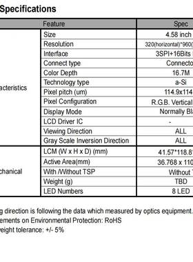 64.6寸长条屏320*90宽温-2+700HVYIPS屏家电医疗工控屏