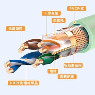 六类双屏蔽ZEI网线cat6千兆网线家用桶装宽双带路络由器超无氧铜