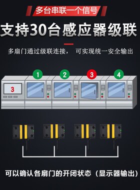 安全门开关感应器RFIDq小型非接触式JCSE系列工业安全门开关传感