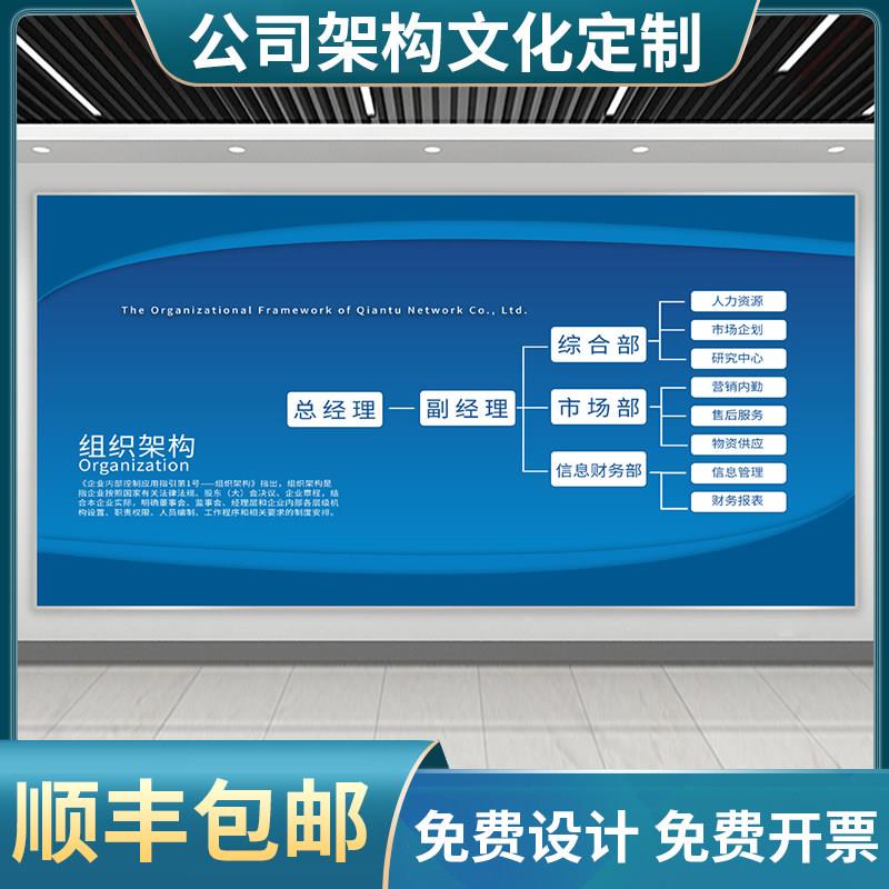 设计企业公司组织架构文化墙定制人员管理宣传栏3D立体装饰墙贴