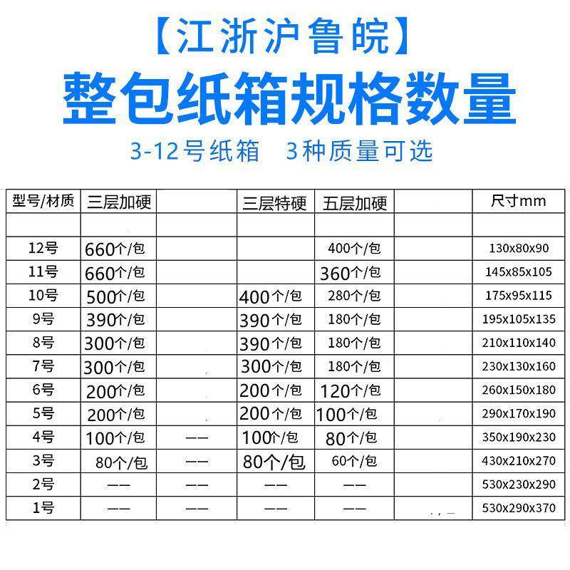 纸箱纸盒快递箱打纸箱子QBH纸盒包装定制飞机盒搬家纸纸箱搬包家,包装,纸箱,淘宝优惠券,粉丝福利购,淘宝优惠卷