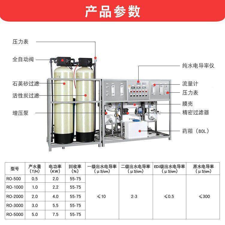 二级反渗透水备处理设品食工业RO水纯净408去离子纯水商用商用级