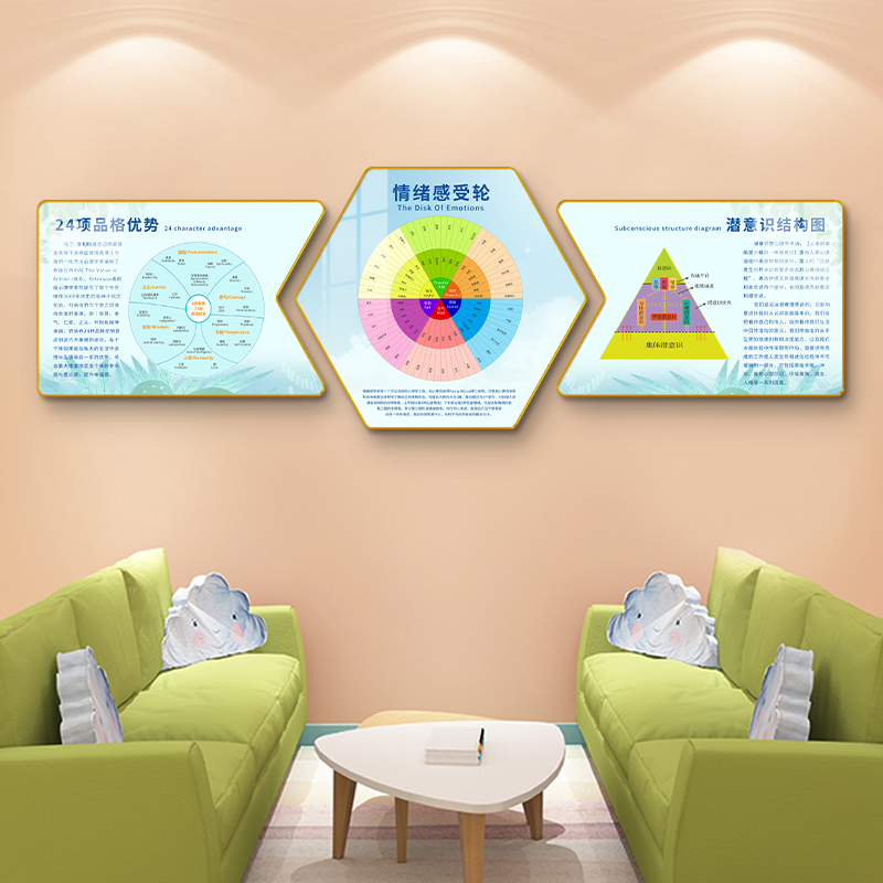 心理咨询室图布置曼陀罗能量挂画情绪感受轮心理健康辅导室文化墙