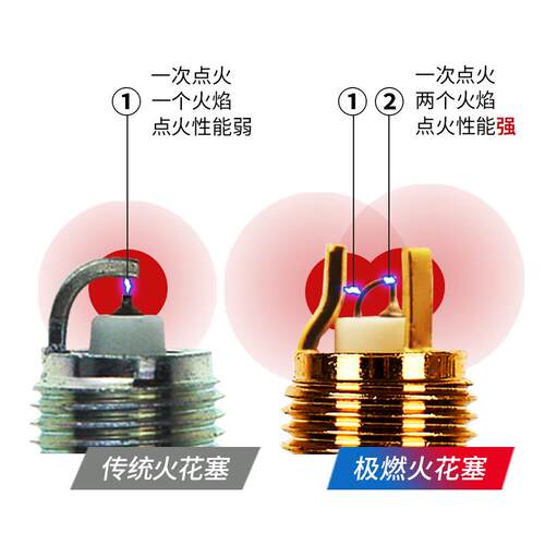 极燃火花塞 官翻版 非全新 S5+单支价1支价 双点火双铱金 高性能