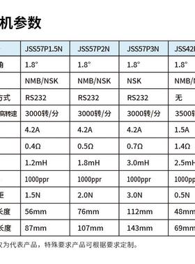 厂带家直销47272/7闭环一体编5码器机简易伺服电机步进电机现货全