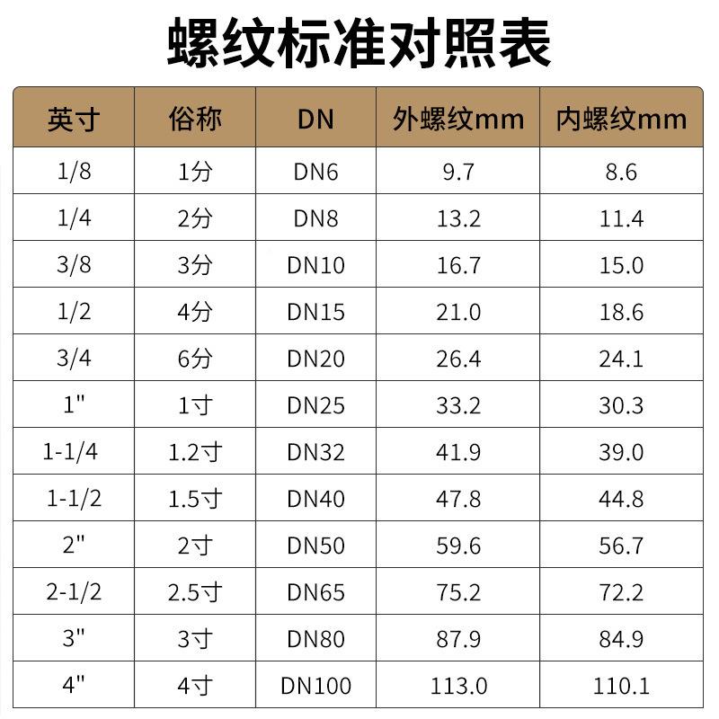304不压锈钢IFV角不锈钢高六内外丝变径C加厚转换接头ZG/R/PT螺纹