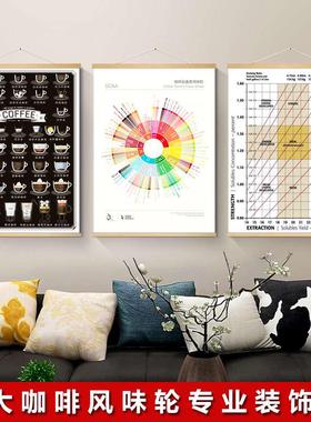 超大尺寸咖啡风味轮SCAA咖啡店墙面挂画咖啡厅海报装饰画芯打印