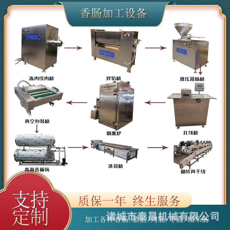 哈尔滨红肠整套加工机器肉枣肠生产全套设备麻辣腊肠生产成套设备