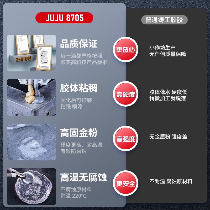 水管补漏胶漏水胶铸铁管防水密封胶下水管道漏水修补暖气片堵漏胶