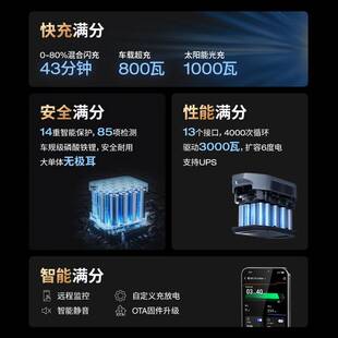 ECOFLOW正浩德2max移动户外电源220V大功率2度电快充车载露营应急