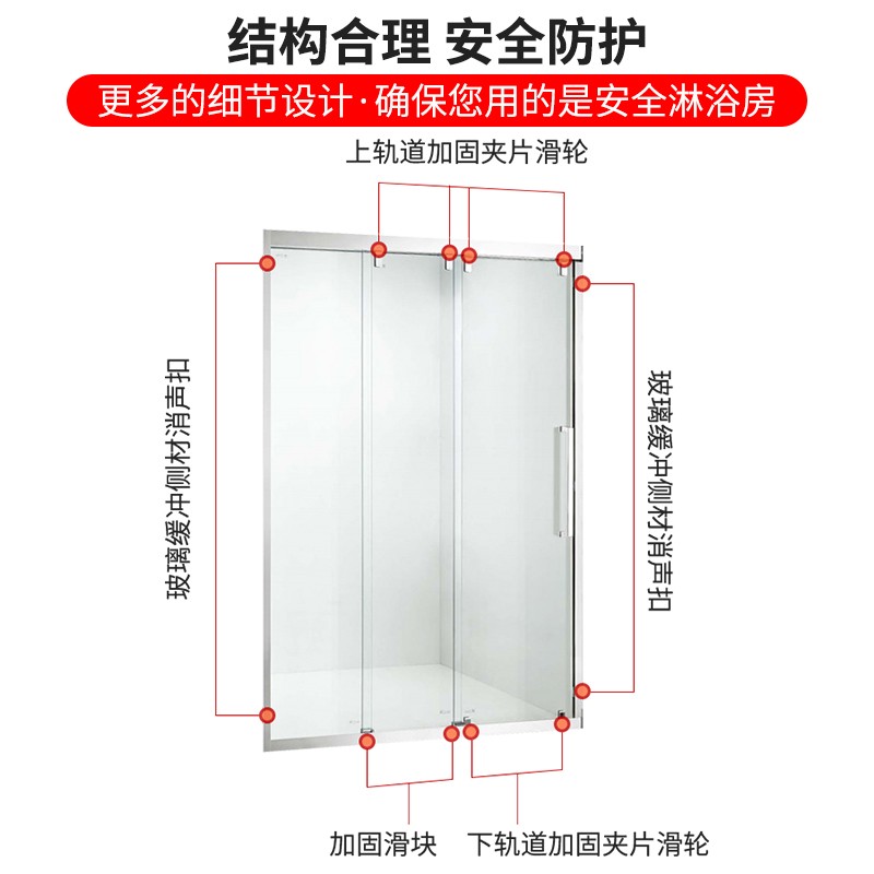 淋浴房一字形三门联动隔断玻璃干湿分离浴室浴屏推拉移门diy全套