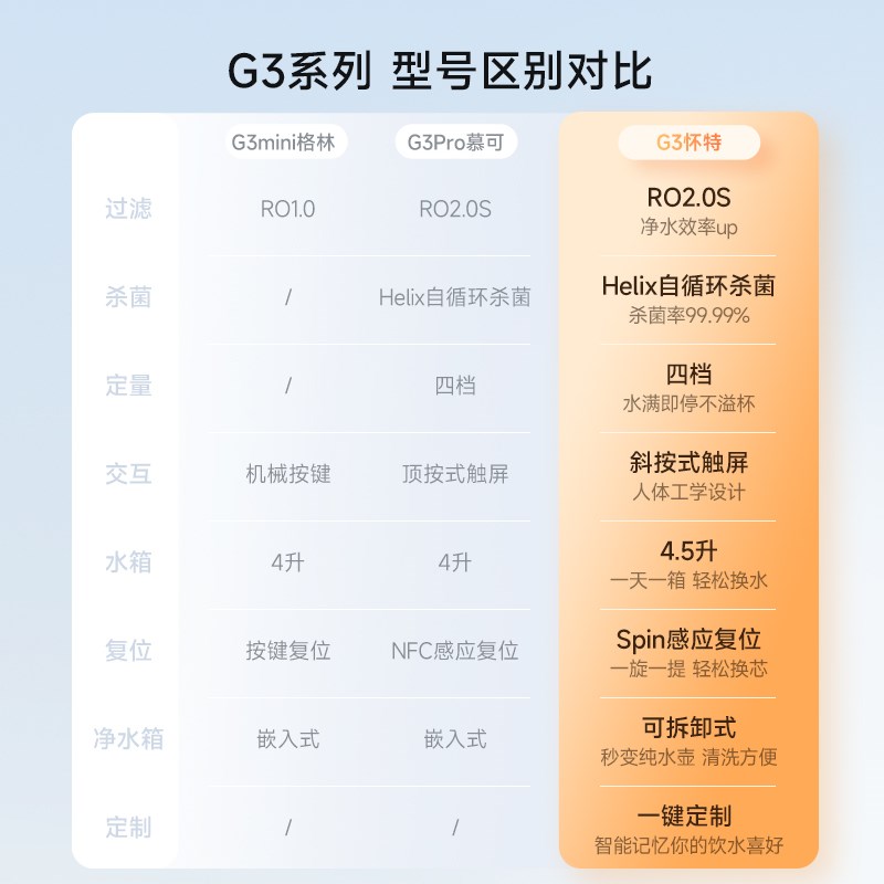 碧云泉G3纯净水器台式免安装小型家用智能直饮水机即热一体反渗透