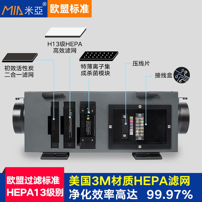米亚新风系统全热交换器净化型过滤网家用离子除尘高效过滤PM