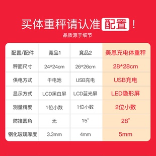 充电款电子称家用精准耐用体重秤精确家庭秤女高精度小型人体称重