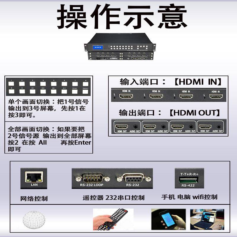 hhdpv4-4dm接i8高清4K音视频无缝矩阵8进出数字中控拼切换器混合