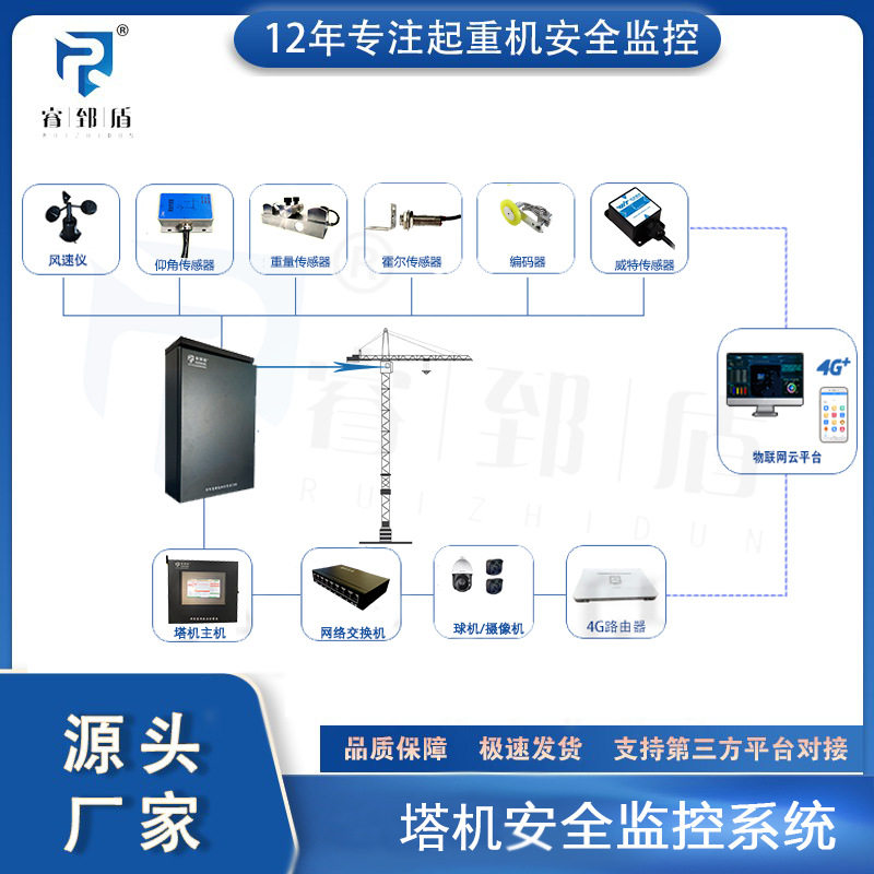 塔机监控系统 塔机黑匣子 塔吊/塔机防碰撞