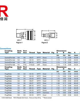 ANESN4000系列铜气动82316快速接H头