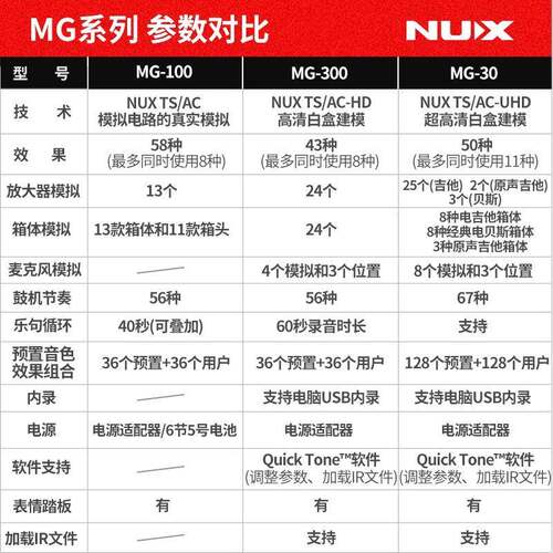 纽克NUX电吉效果器M斯G-00数他字综合MG失真合成单1块鼓机LOOP循