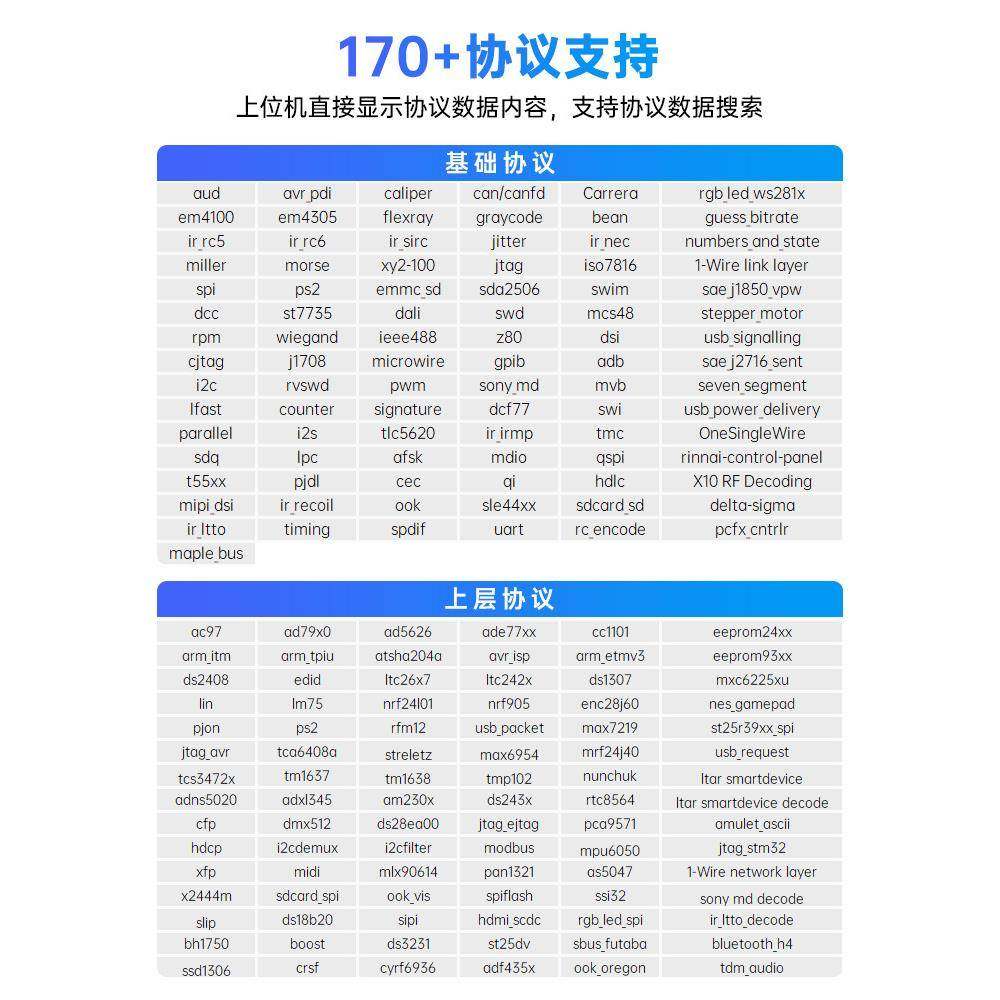 正点原逻辑分析仪子DHLFL6道16通ARMFPGAS1TM32调试器协议解码
