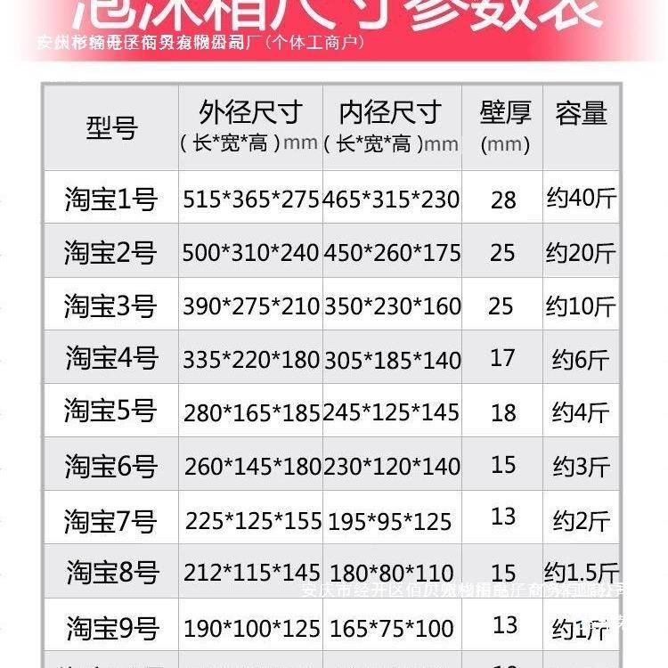 工厂直销冷藏纸盒泡沫箱加水厚快递果政QXE大包邮装商温用保大号