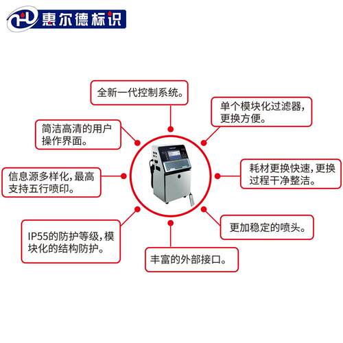 中合资F500系F50小字符喷码机包装德日列期批4号喷码机TWE打码机