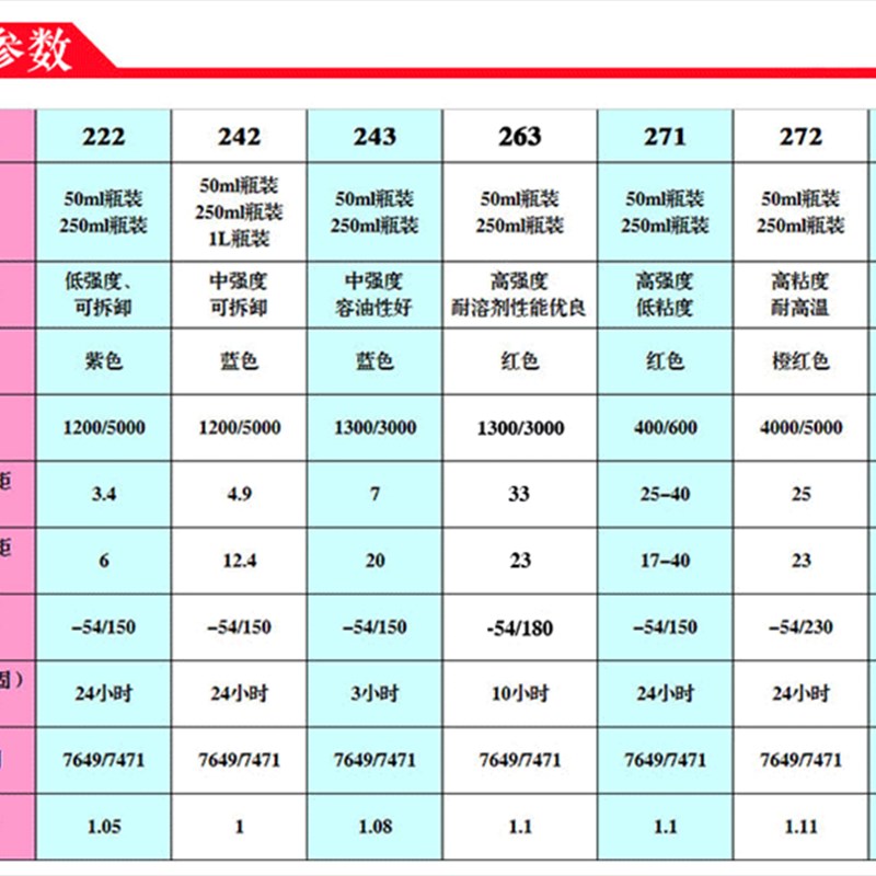 螺纹胶222/23/23/271/272/277/290螺纹锁固剂 密封防松螺丝胶水
