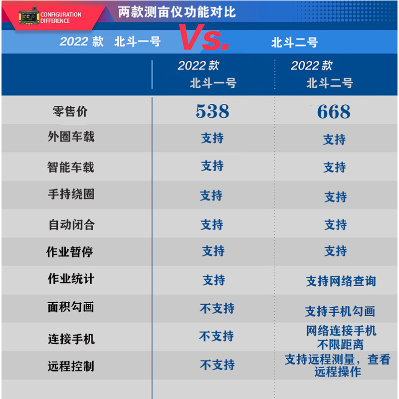 华星小北车载大屏测亩仪器高精度可手持面积农机收割机北斗测量仪