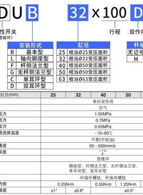 MUB式25平板32扁形40椭圆气缸5MDUB63-5/10/1581420/300/75/100/1