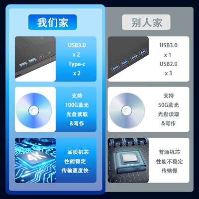 USB3.0外置蓝光外接移动DVD刻录机多功能3D高清播放bd光驱100G