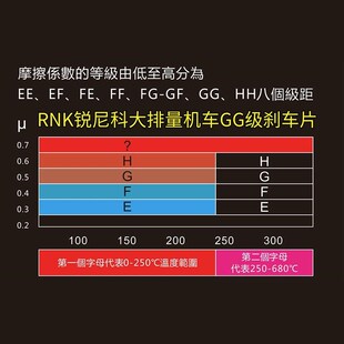 锐尼科GG级 S350刹车片 适用于光阳弯道情人RKS150赛艇CT250 L300