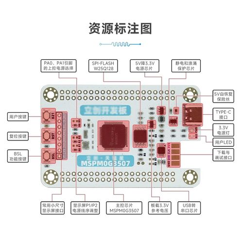 天猛星MSPM0G3507核心开 发板单晶片TI杯电子设计竞赛小车机