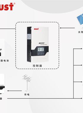 MPT太阳PC18-601能P控器V60A带12制V/24/48V自动识别显示屏充电控