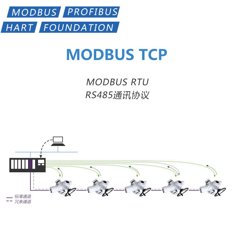 多回转智能总线通讯协议 Modbus TCP RS485 HART PROFID DP总线型