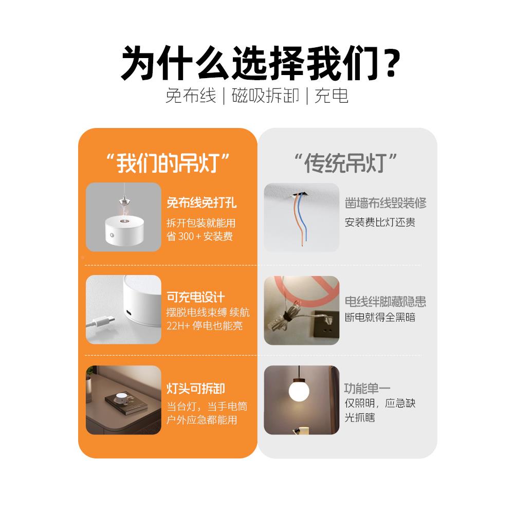20MCX2新款吸充5电小吊灯灯免布线台阅读小夜灯简约卧室床头吊磁