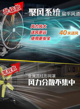 97726永工磁无刷工大业大风扇强劲风力电风扇厂车落间仓库移动功