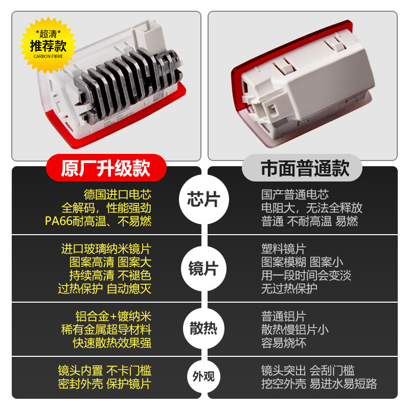 适用于奔驰迎宾灯原厂款E级E300L/GLC改装C级C200L/C260L车门装饰