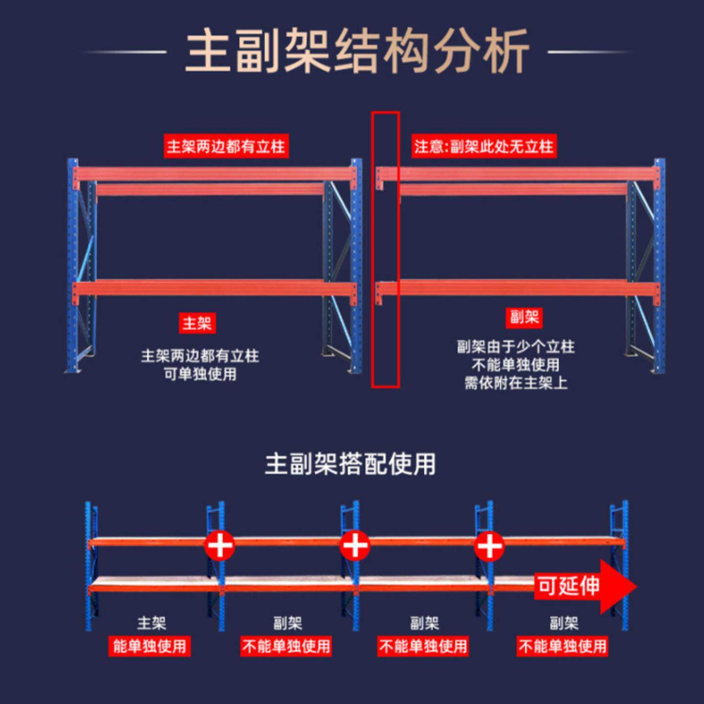 快递重型具货架仓储家用轻物型储多层置物仓库架重型架子展见详情