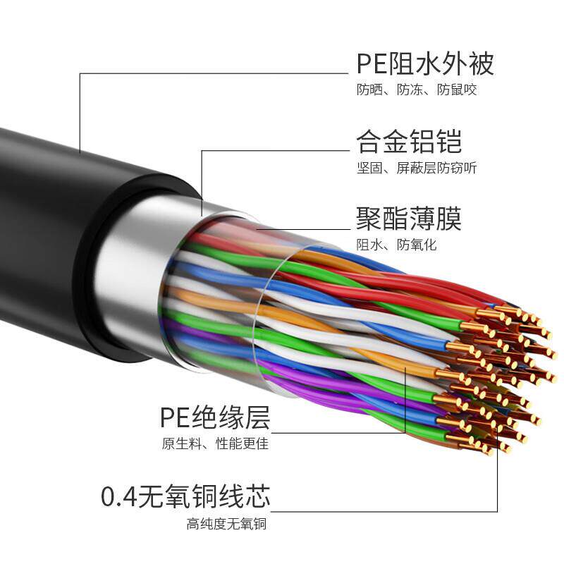 线HYA-20*2*0.717数4室外2对大对线缆电话线市话语音通信缆0100米