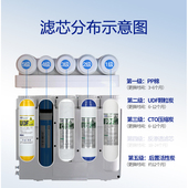 芯园净水器滤芯直饮家用厨房自来水加热一体饮水机1235级PP棉过滤