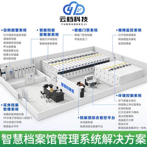 新疆智慧库房档案室建设库房密集架除尘消防环控一体化建设平台