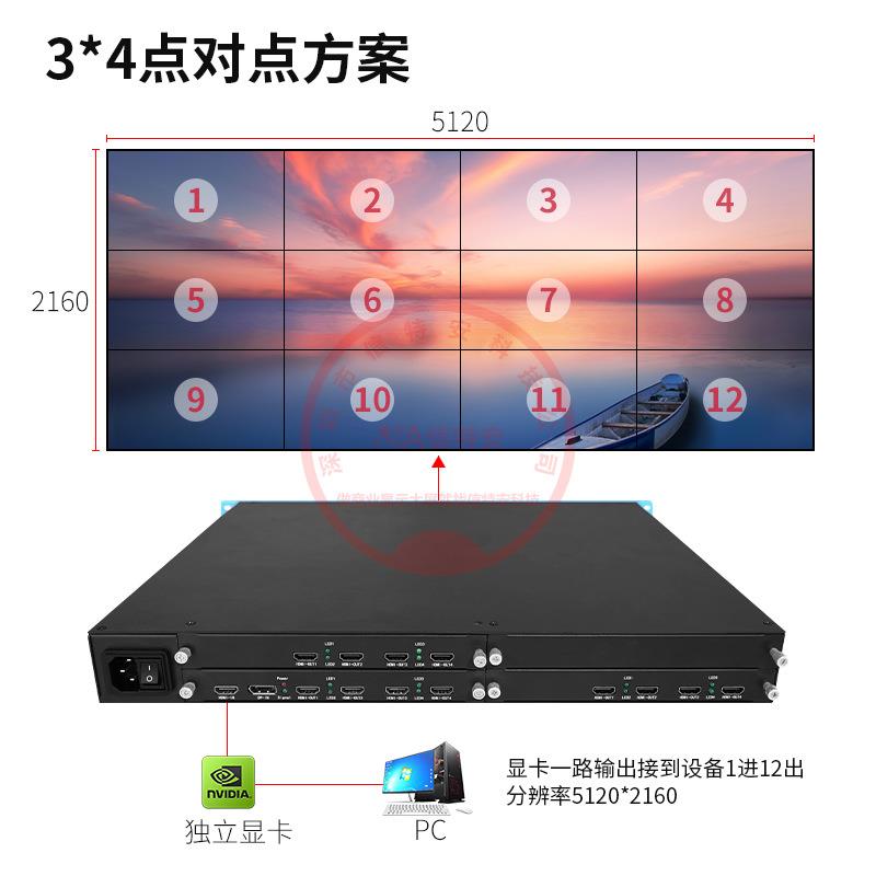 不1进12出4K超高清画面拼接处理32*6/SHK*4不拉伸变形器多屏宝扩