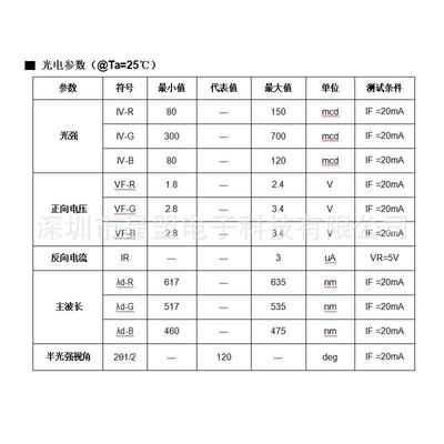 亮高1206单体RGB灯珠共阳合金贴电线正编反LED灯1LUY.4T胶宽储能
