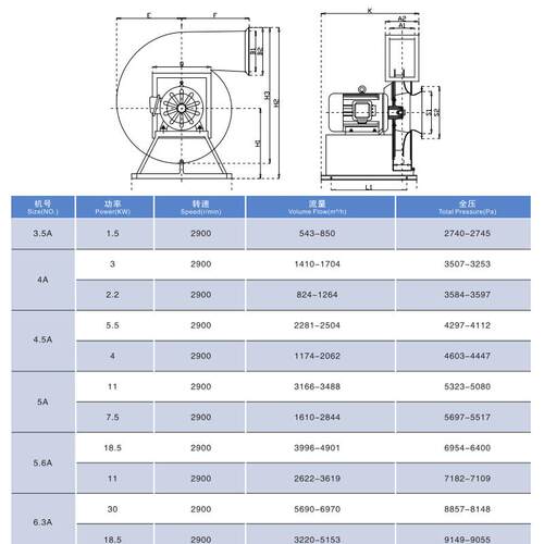 BCZ万0F-19A玻璃钢高9压离心通风机38V工业除尘实验室通风管道通