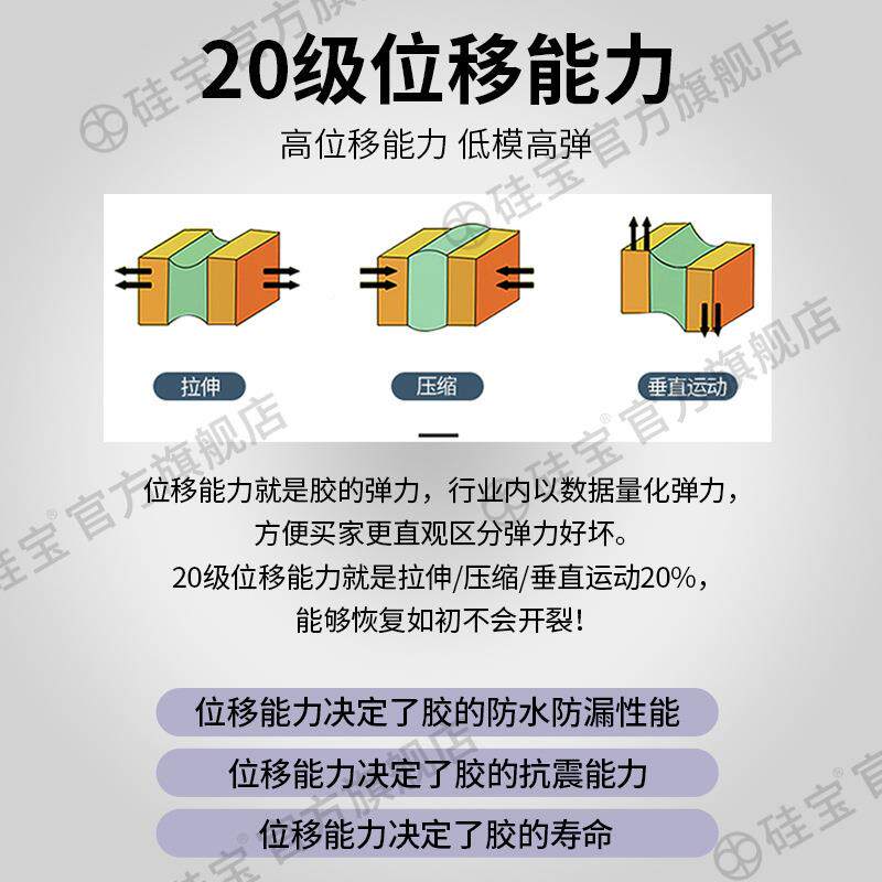 硅宝好巴适窗166阳光房专用胶室外玻0KFX璃门防水密封50ml软装整