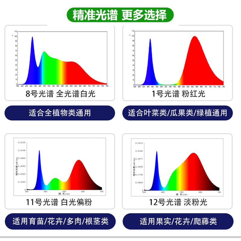 全光谱T2物ZWD08灯管育苗室生长灯四排LED内家植用花卉0上色多肉