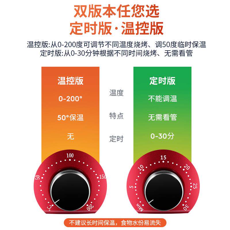 xy电商烤串F7566M99机家用用无烟烧t烤炉自动旋转烤羊肉烤炉烤肉