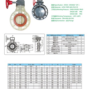 供应FRPP涡齿蝶阀 EPDM阀座 D371X-10S  DN125 天津大禹塑胶阀门