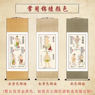 人体经络经脉穴位图任脉督脉手三阳经足三阴经中医养生馆装 饰挂画