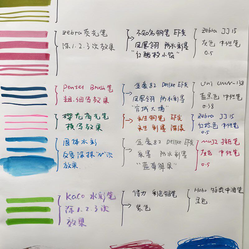纸砖500张一包A6A7空白无孔B6b7手帐书写纸a8M5活页内芯80g打印纸